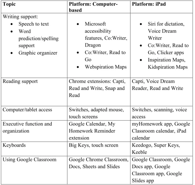 Table 1: Workshop topics 