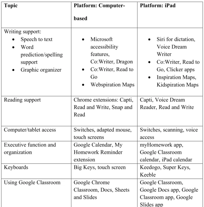 Table 3.1: Workshop topics 