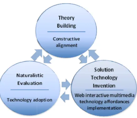 Figure 2.2: Research