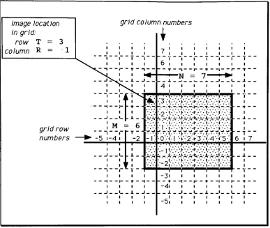 Fig 4-1Coordinates of image overlaid on Cartesian grid