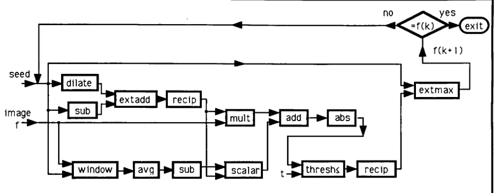 Fig 5-5Block diagram for Grow