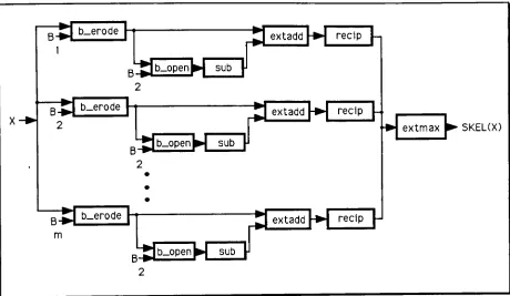 Fig 5-7Block diagram of skeleton