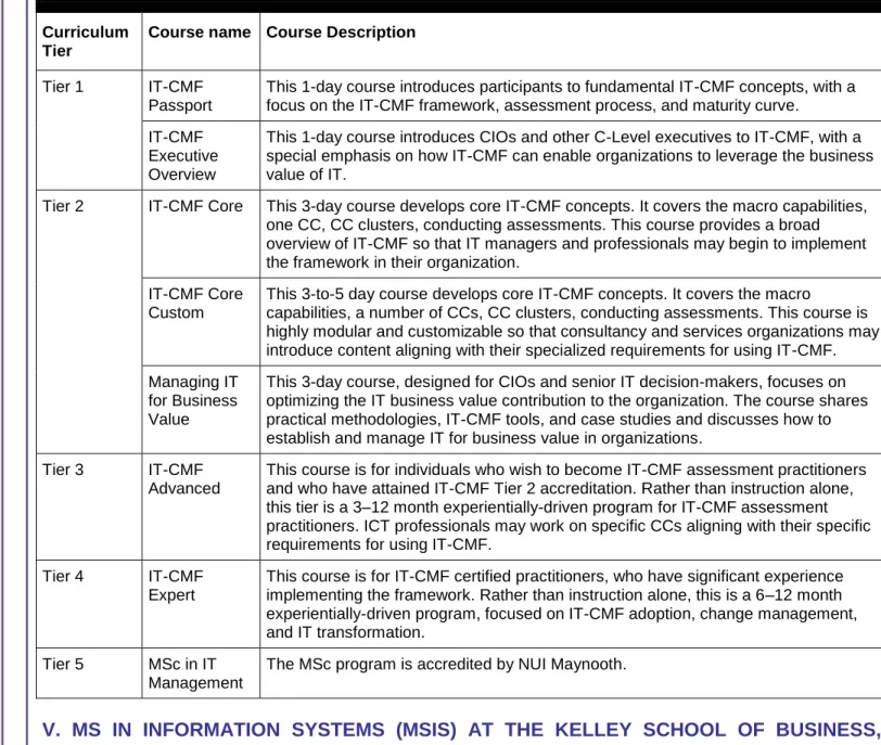 Table 2: IVI’s Education Model 