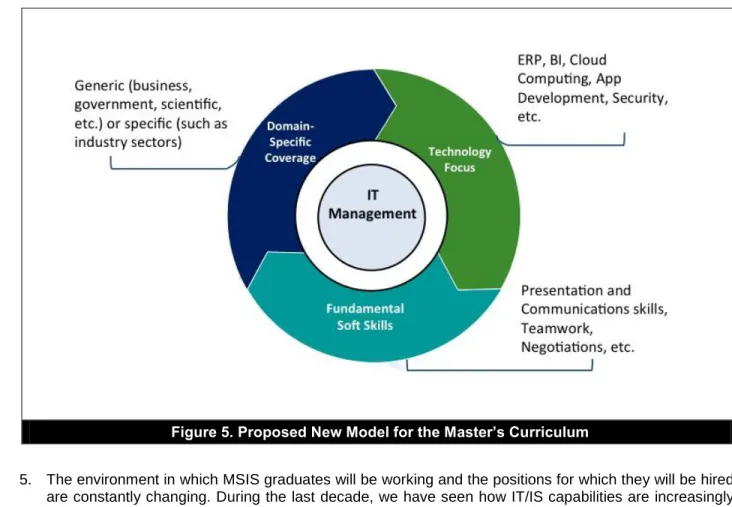 Figure 5. Proposed New Model for the Master’s Curriculum 
