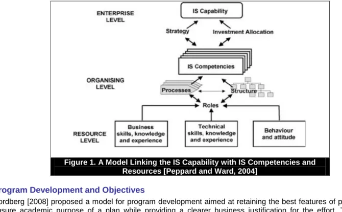 Figure 1. A Model Linking the IS Capability with IS Competencies and  Resources [Peppard and Ward, 2004] 