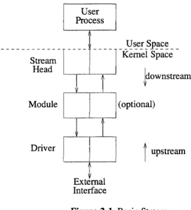 Figure 2-1 Basic Stream 