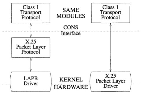 Figure 2-3 Protocol Migration 