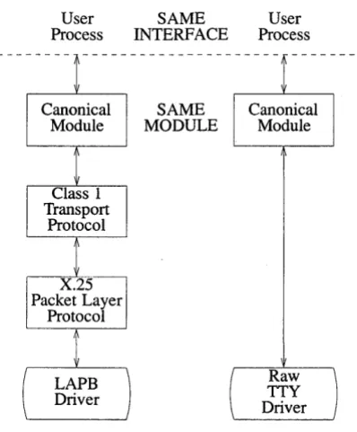Figure 2-4 Module Reusability 