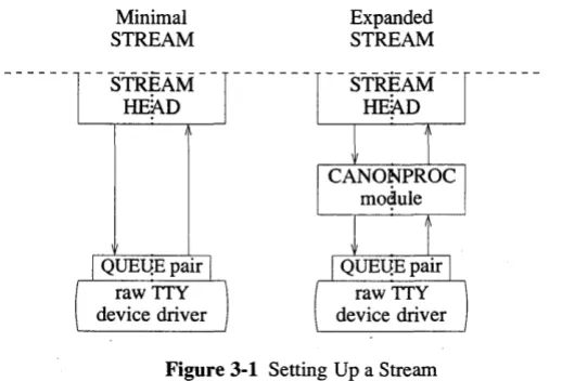 Figure 3-1 Setting Up a Stream 