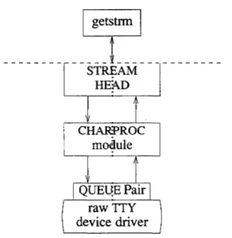 Figure 4-1 Idle Stream Configuration for Example 