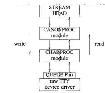 Figure 5-3 Operational Stream for Example 
