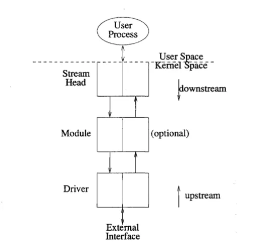 Figure 1-1 Basic Stream 
