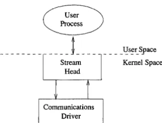 Figure 1-2 Stream to Communications Driver 