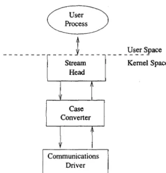 Figure 1-3 Case Converter Module 