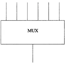 Figure 3-1 Many-to-One Multiplexer 