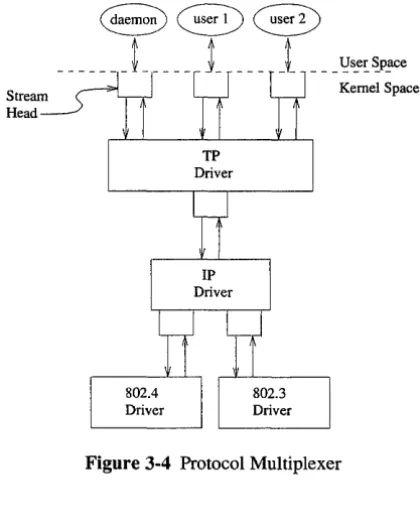Figure 3-4 Protocol Multiplexer 