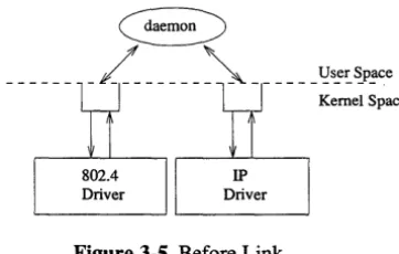 Figure 3-5 Before Link 