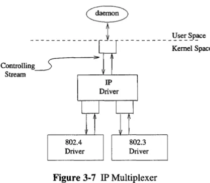 Figure 3-7 IP Multiplexer 