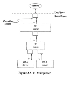 Figure 3-8 TP Multiplexer 