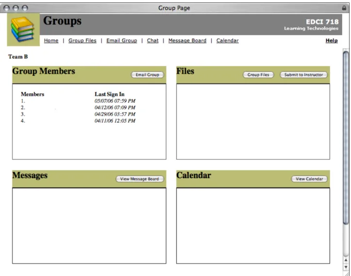Figure 6. KSOL - Group entry page. (Source: copyright © 2005, Kansas State University
