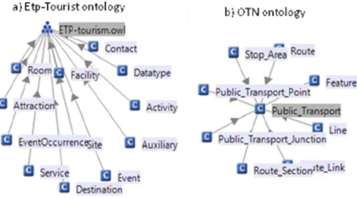 Figure 1.   Overview of CreaDO Methodology 