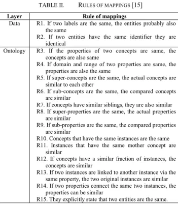 TABLE II.   R ULES OF MAPPINGS  [15] 