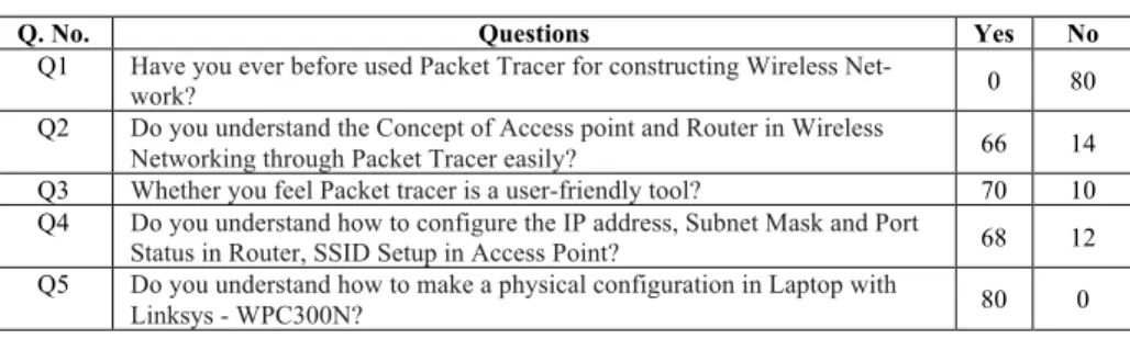 Table 1.  Students Feedback Form 