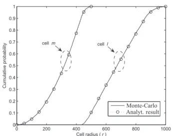 Fig. 4: CDF of d m mk and d m lk in a network with hexagonal shaped cells and uniformly distributed users.