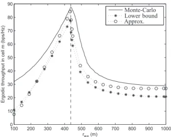 Fig. 7: Throughput in cell m vs. α inner l in a network with sectoral shaped cells and non-uniformly distributed users.