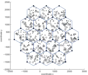 Fig. 10: Average throughput per cell vs. number of antennas per sector.
