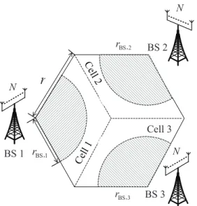 Fig. 1: Layout of a three-cell massive MIMO system.