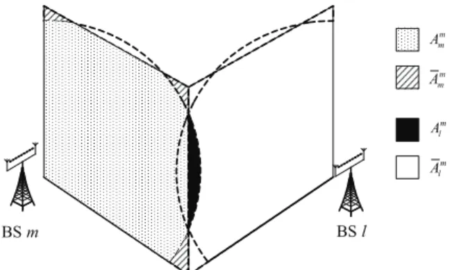 Fig. 2: Illustration of the key regions in Deﬁnition 1.