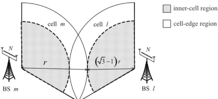 Fig. 3: Illustration of the inner-cell and cell-edge regions.