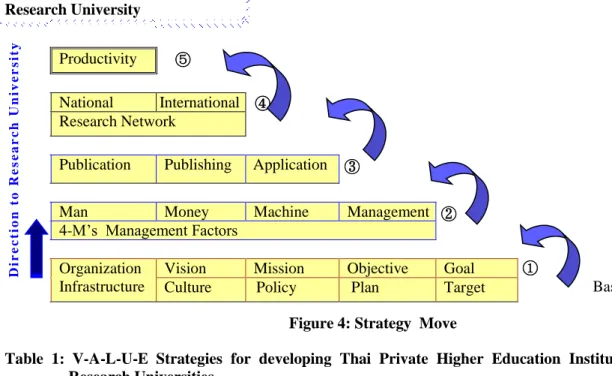 Figure 4: Strategy  Move 