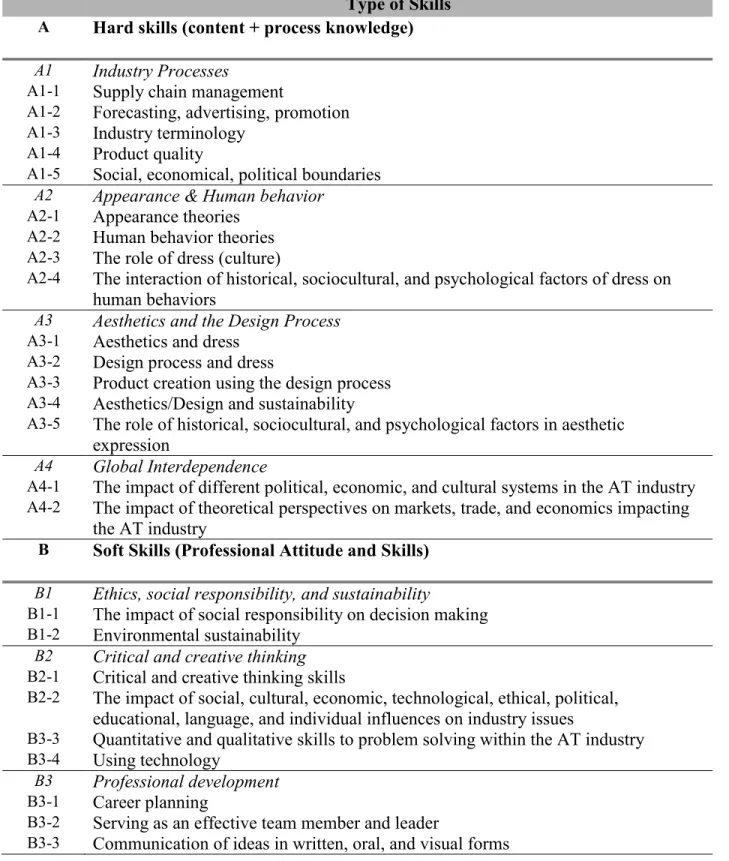 Table 2. The Initial Code for Phase 1 