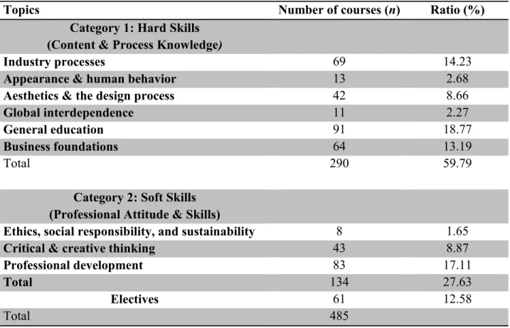 Table 7. Required Subject Matter at TFMS 