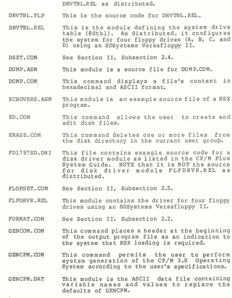 table (@dtbl). D) the As distributed, it configures system for four floppy drives {A, B, C, and using an SDSystems Versaf loppy II