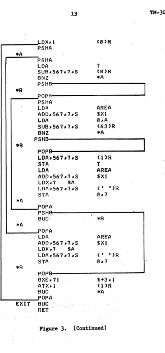 Figure 3~ (Continued) 