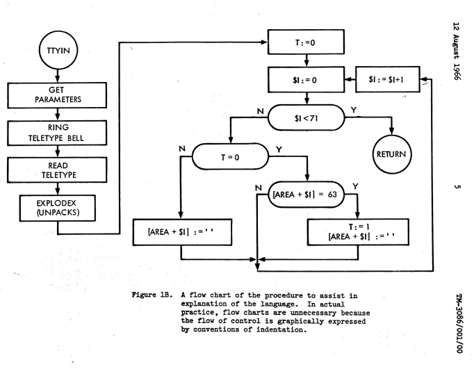 Figure lB. A flow chart of the procedure to assist in explanation of the language. In actual 