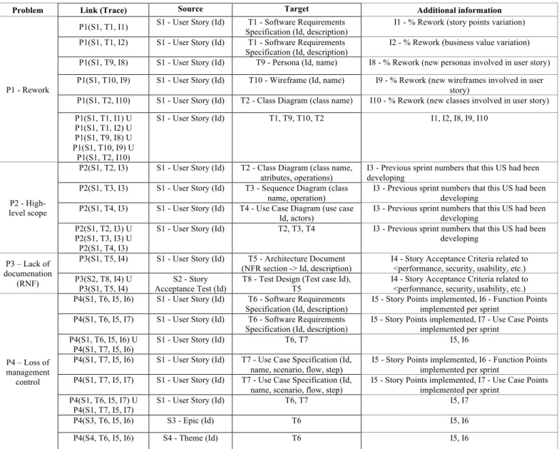 TABLE II.  TRACE++ T RACEABILITY  R ELATIONS