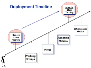 Fig. 7.  Maturity Paradigm - Levels of Learning    