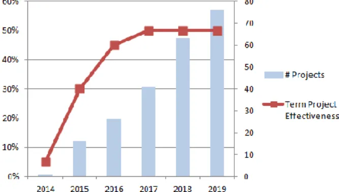 Fig. 1.  Cumulative Number of Retained Project Reports 