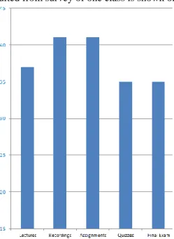 TABLE I.   E XAMPLE DATA  -  STUDENT SURVEY