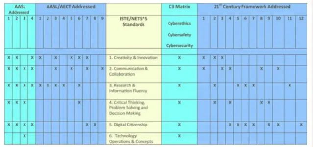 Figure 9.   Matrix Table for Implementation into current curricula. From [22]. 