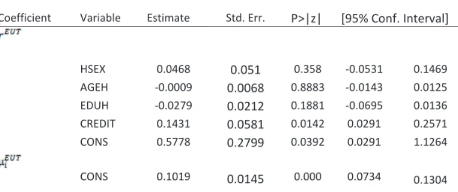 Table A5. EUT estimates of CRRA coefficient with stochastic error (Ɋ ௜ ா௎் ), heterogeneous agent case 