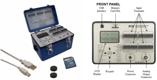 Figure 3-2: Model P3 Strain Gage Indicator and Recorder Hardware [http://www.vishaypg.com/]  