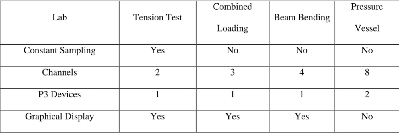 Table 3-1: Requirement Comparison