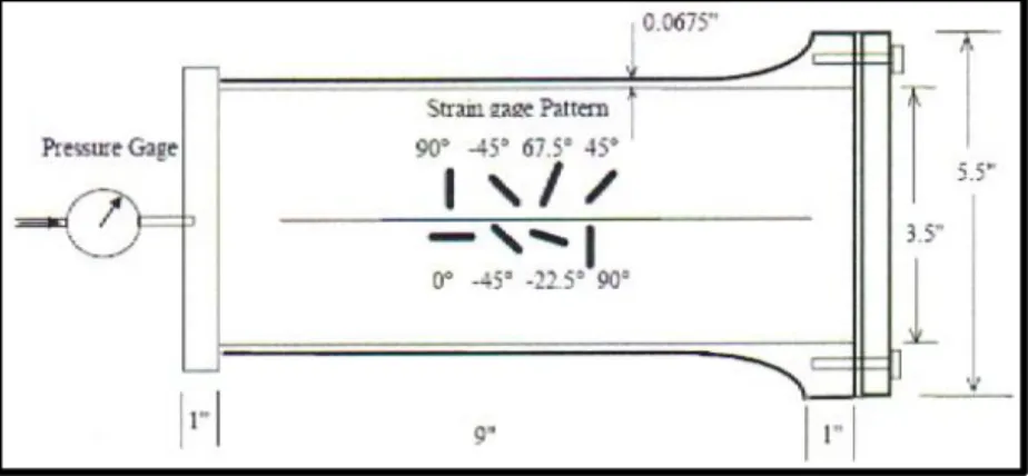 Figure 3-12: Pressure Vessel Schematic 