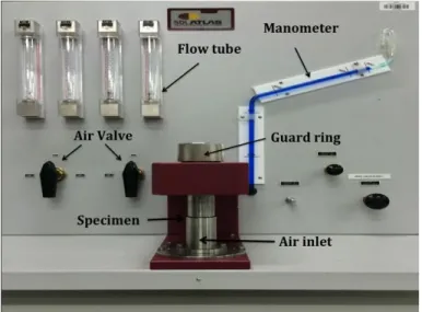 Figure 3.7 Air permeability test. 