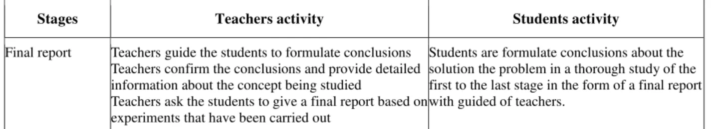 Table 2. Results of the Validation of Learning Model and Teaching Material 